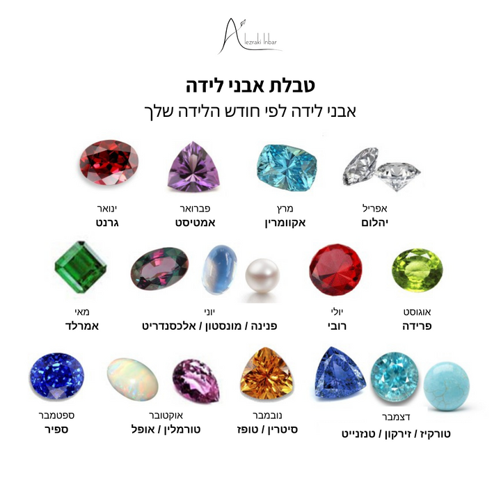 טבעת אבן לידה ספיר